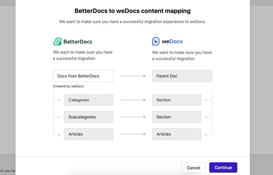 BetterDocs to weDocs content mapping
