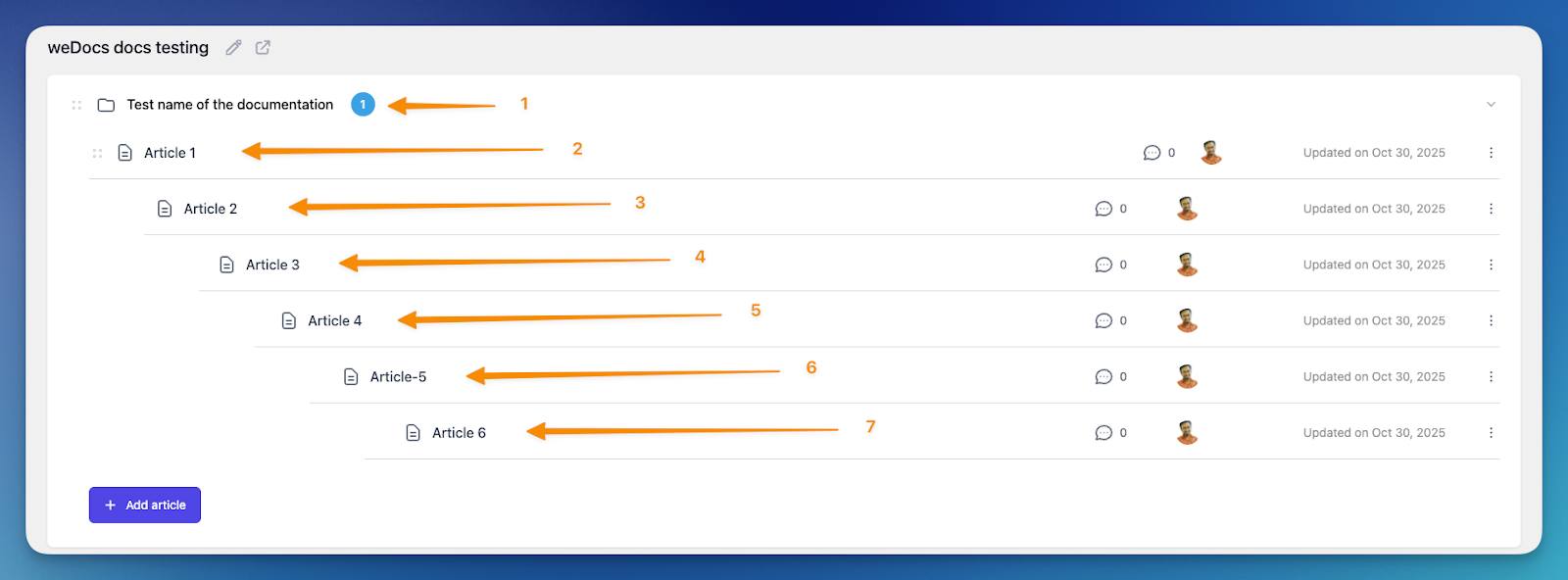 This is a screenshot of weDocs nested docs