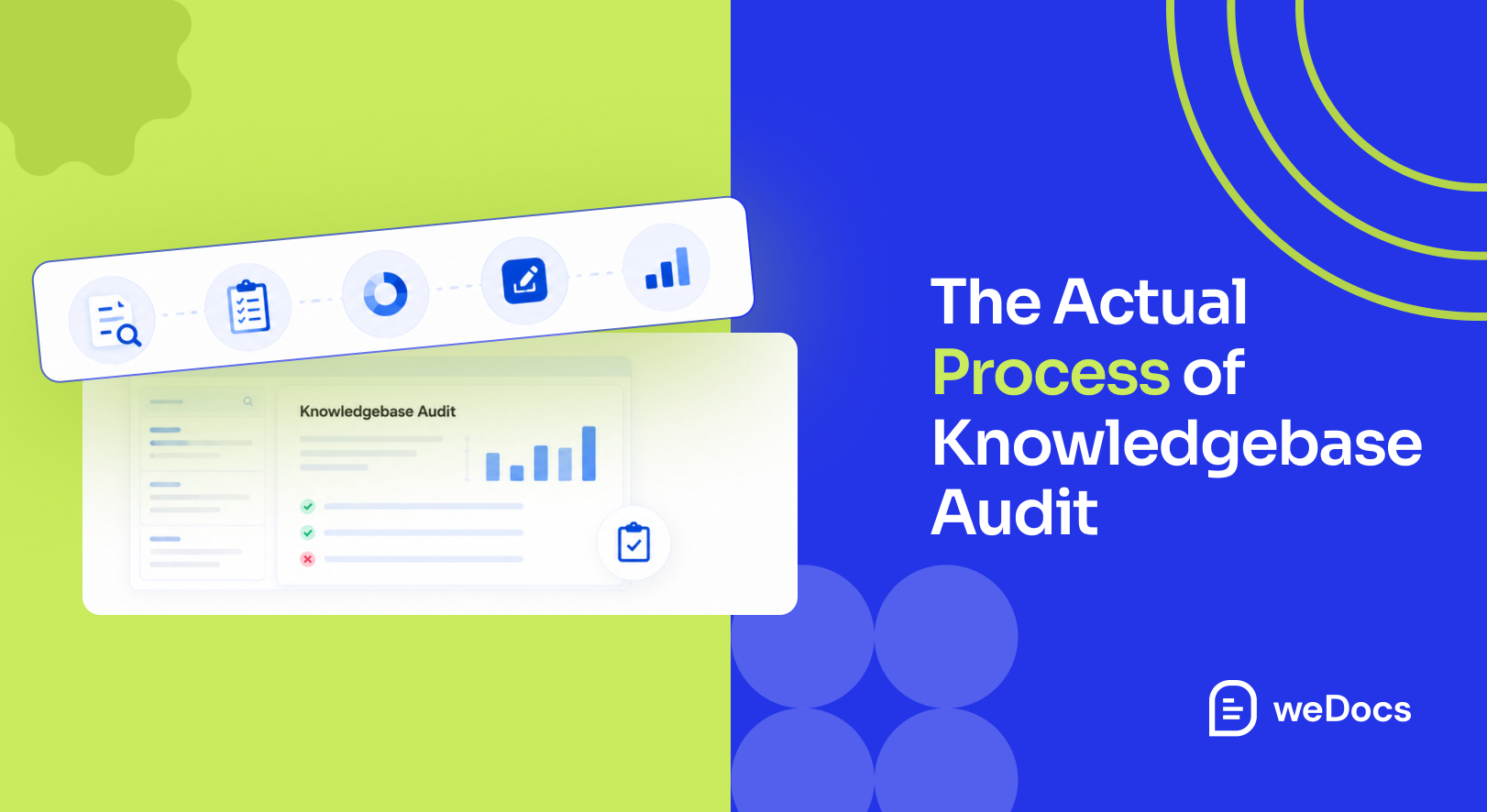 The Actual Process of Knowledgebase Audit