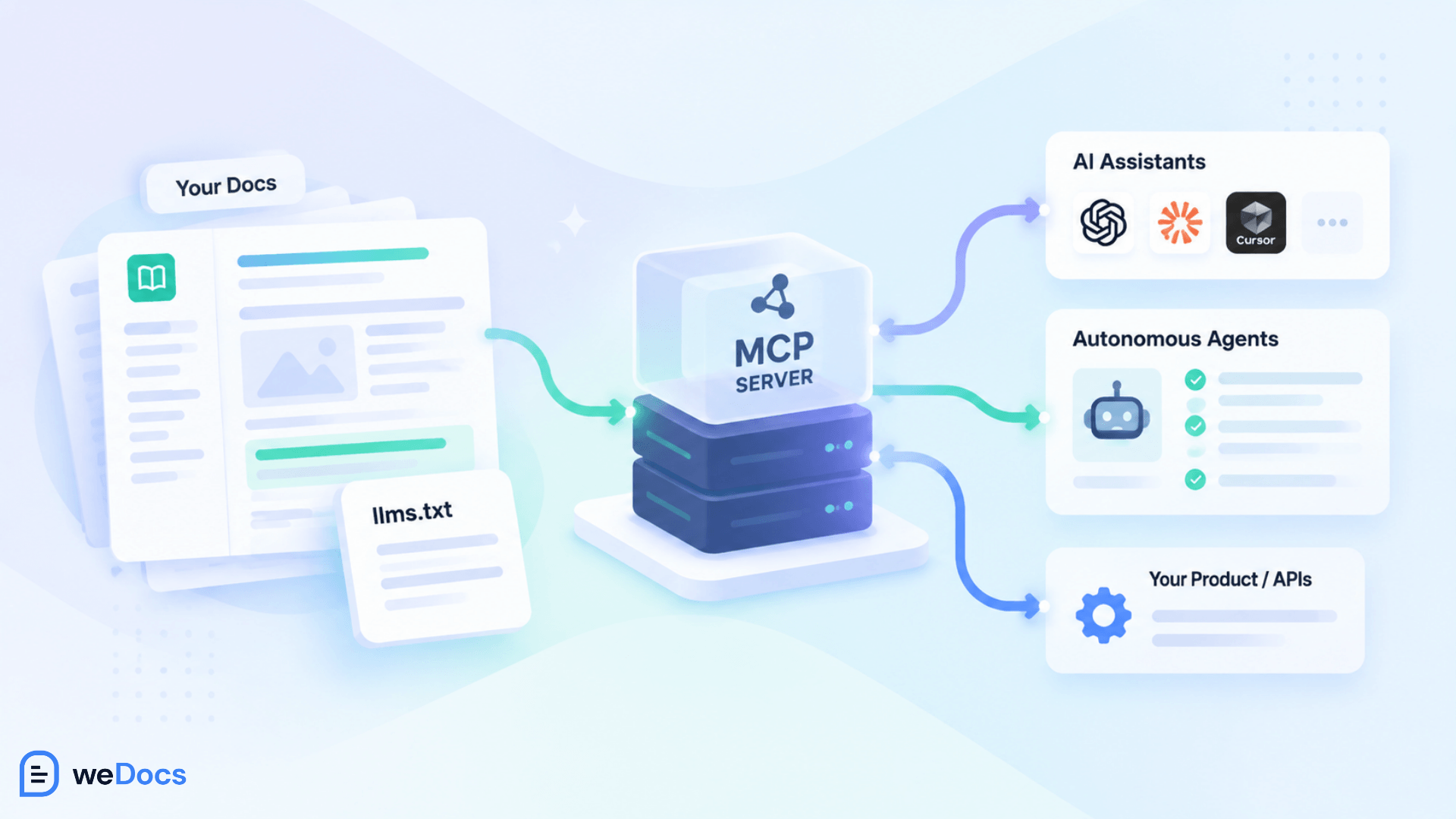Consider MCP Server for Your Docs